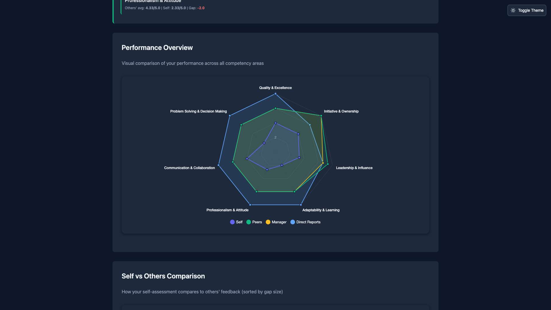 360 feedback radar chart in dark mode - competency comparison visualization
