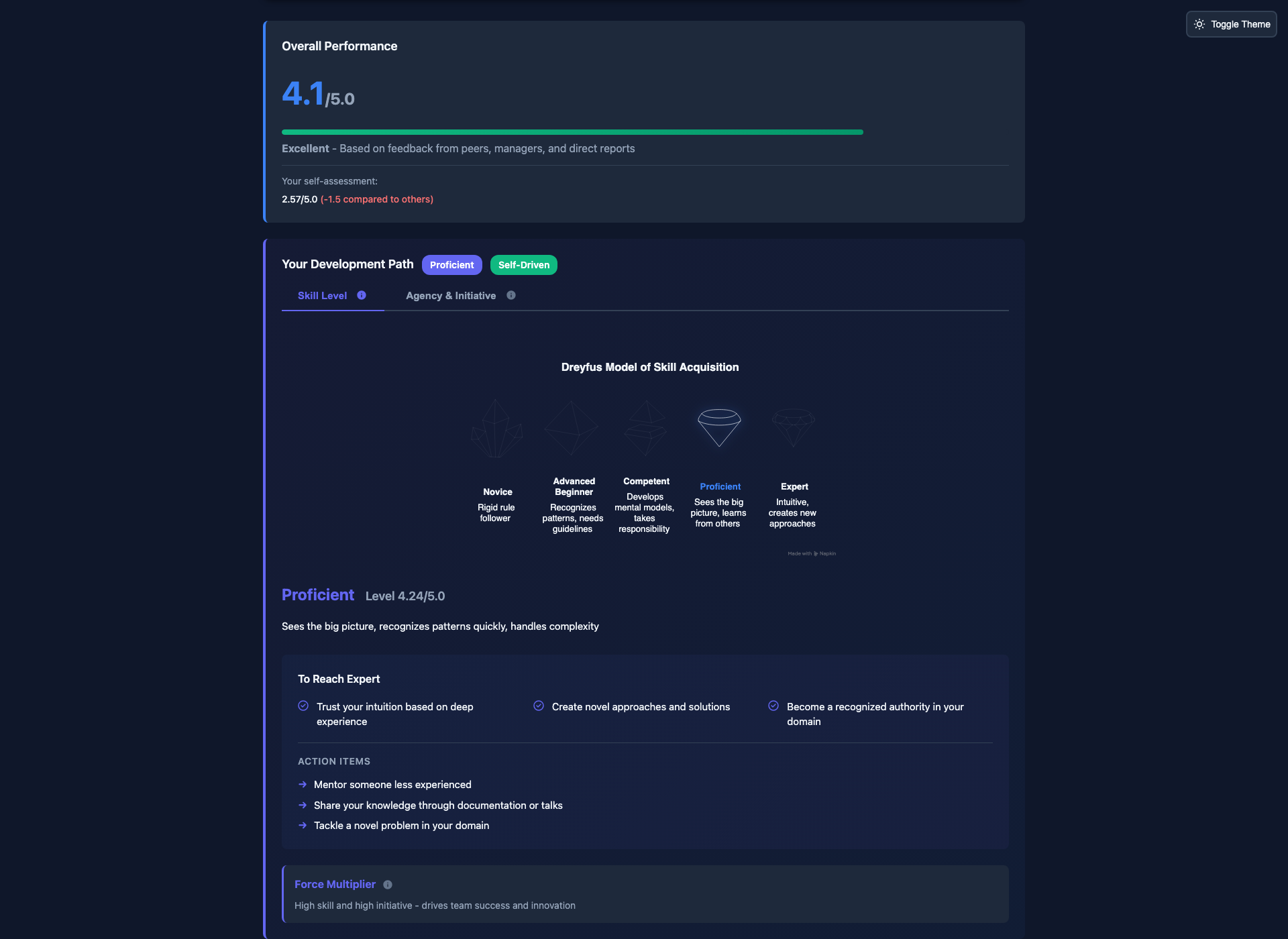 Engineering skill level visualization in dark mode with technical competency development guidance